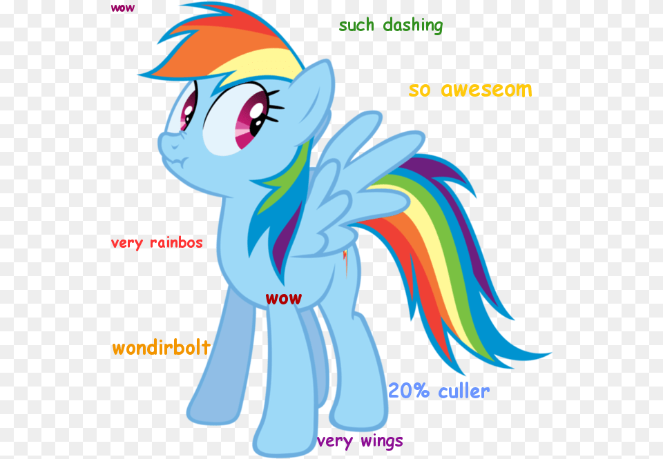 Dashie Doge Cullen What S With The Internet S, Art, Graphics, Comics, Book Free Transparent Png