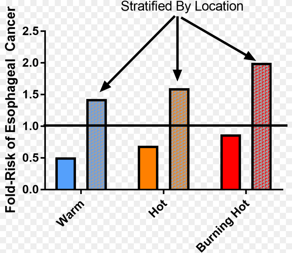 Data 3 Diagram Free Png