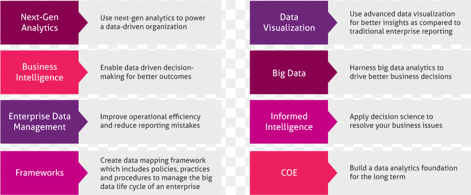 Data Analytics Consulting, Text, Paper, Purple Png