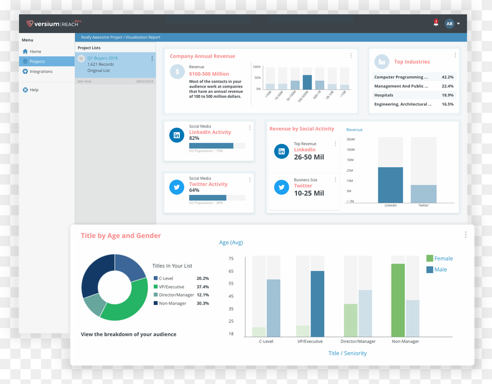 Data Analytics Screenshot, File, Webpage Free Png