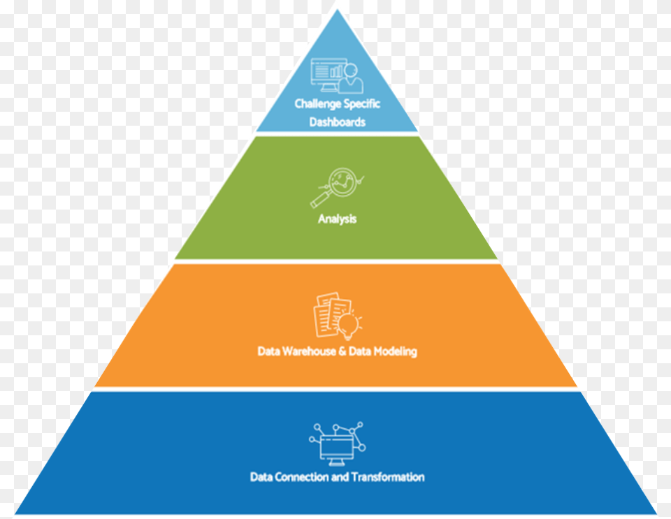 Data Analytics Solutions, Triangle Free Png