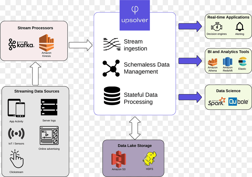 Data Architecture Batch Stream, Text Free Transparent Png