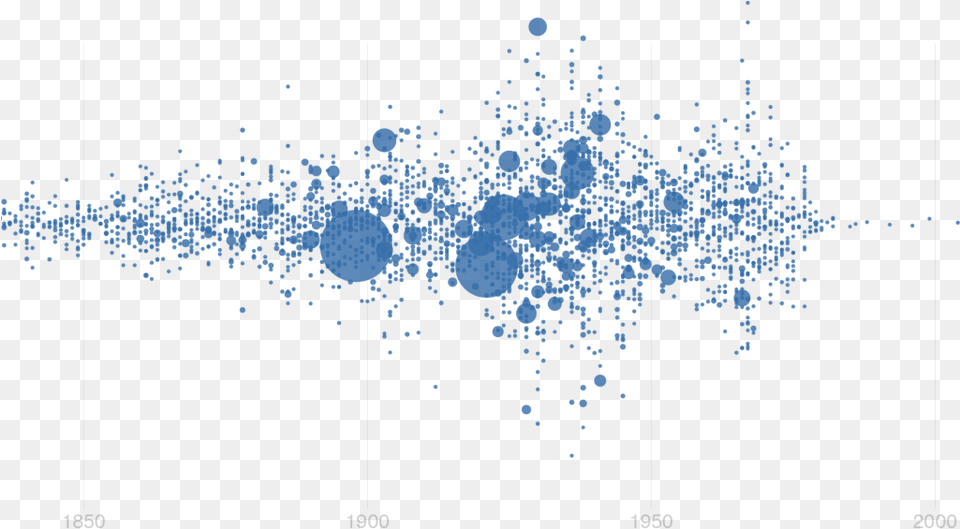 Data Dots, Nature, Outdoors Free Png Download