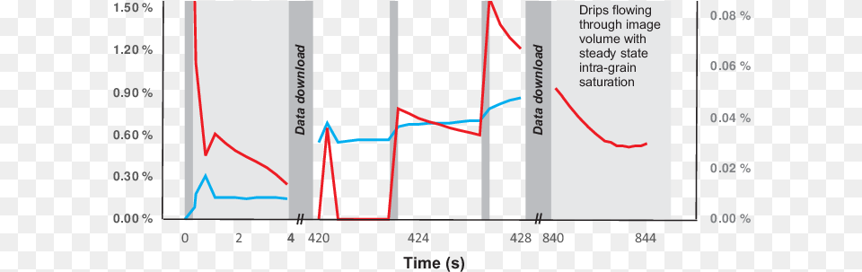 Data Drip Drip Drip Diagram, Chart, Plot Png Image