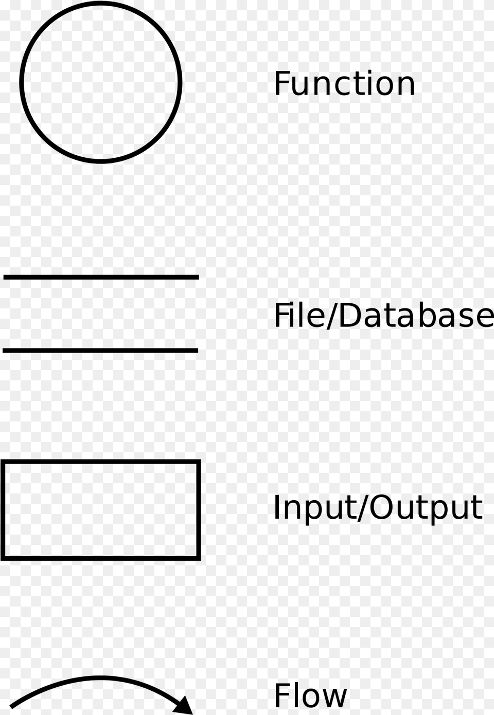 Data Flow Diagram Parts, Gray Free Transparent Png