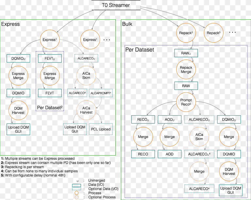 Data Flow Portable Network Graphics, Cad Diagram, Diagram Free Png