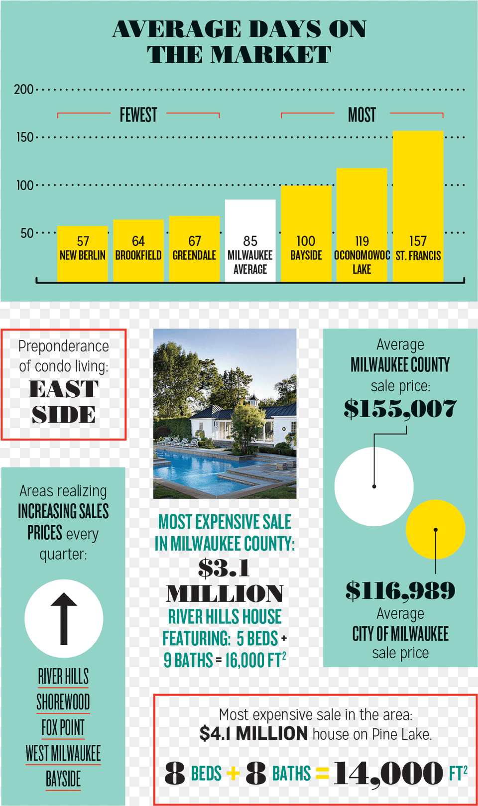 Data Is For 2015 And Sourced From Mls And Zillow Cccp, Advertisement, Poster, Pool, Swimming Pool Png