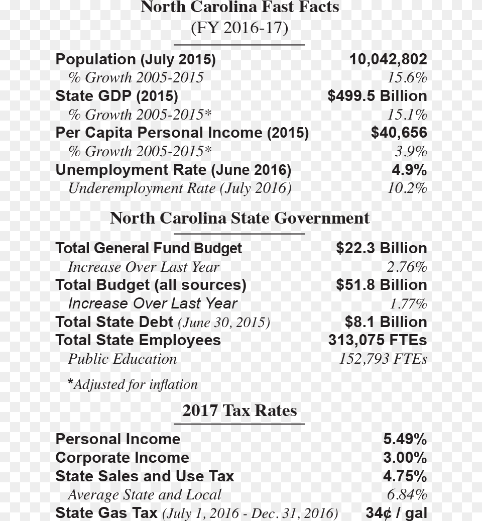 Data John Locke Foundation, Text, Menu Png