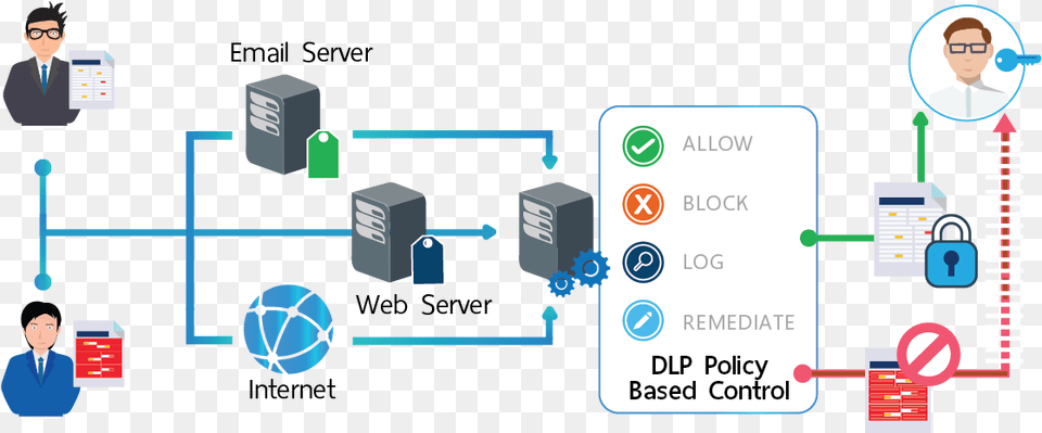 Data Loss Prevention Sharing, Person, Network, Face, Head Free Transparent Png