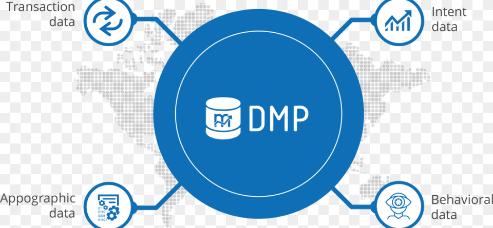 Data Management Platform Software Market Data Management Platform Logo, Chart, Plot Free Png