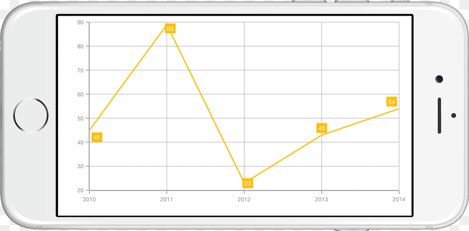 Data Markers Support In Xamarin Chart, Electronics Free Png Download