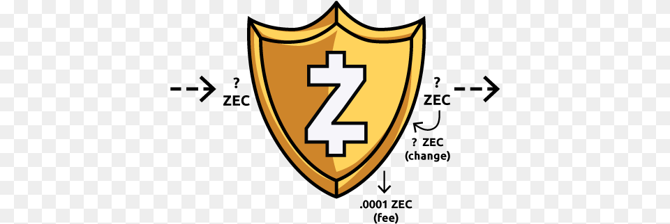 Data Revealed For A Single Shielded Address Zcash, First Aid, Logo, Symbol, Armor Free Png