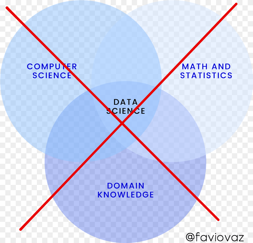 Data Science, Diagram, Bow, Weapon Png Image