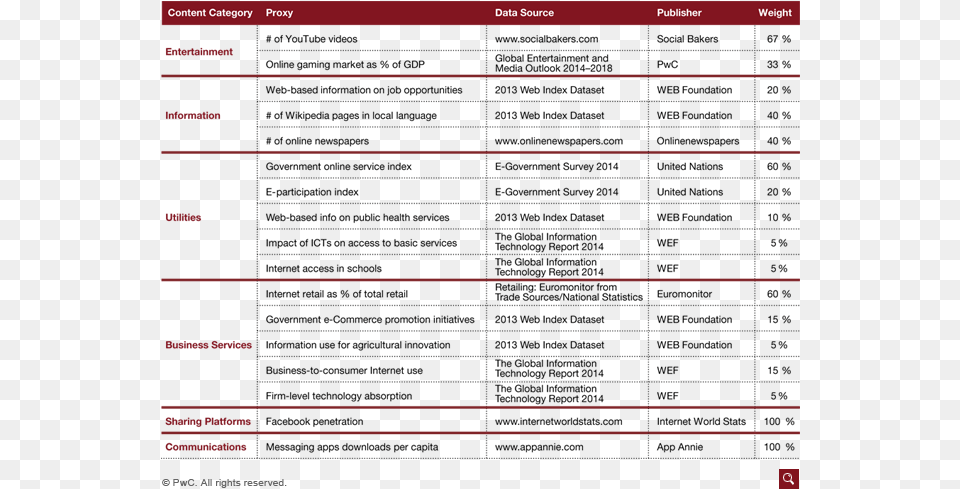 Data Sources For Proxies Data, Page, Text, Computer Hardware, Electronics Free Transparent Png