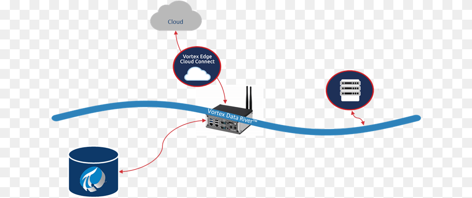 Data Store Connect Usage Diagram, Network, Wiring Free Transparent Png