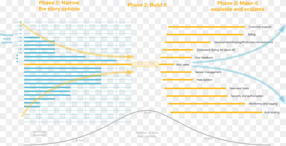 Data Story Ideas Png Image