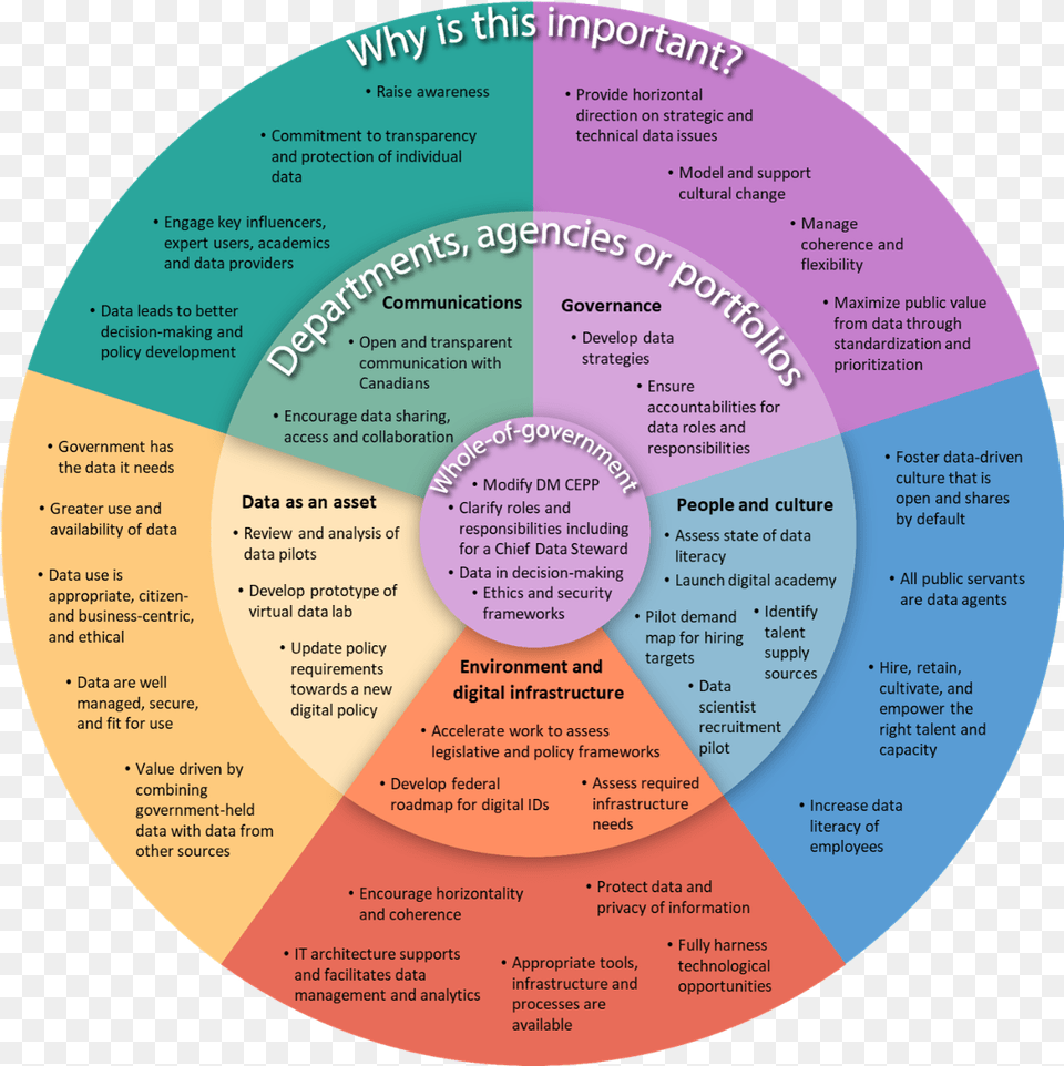 Data Strategy, Disk Free Transparent Png