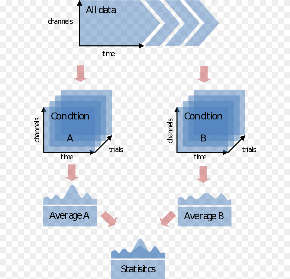 Data Structure In Fieldtrip Diagram, Scoreboard Png