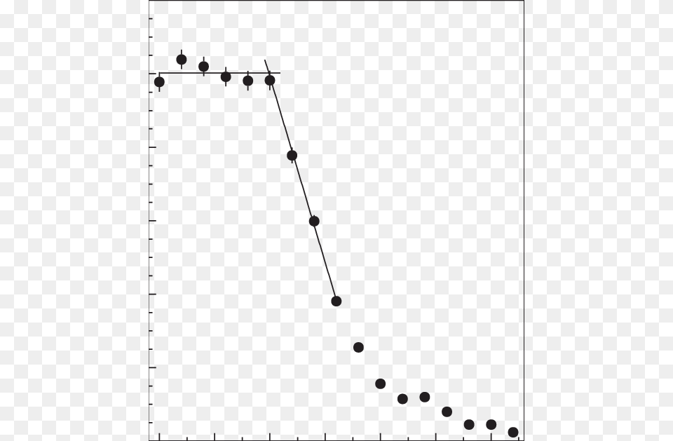 Data Taken With The Gravitational Spectrometer The Ucn, Chart Free Png Download