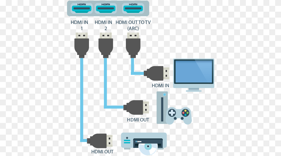 Data Transfer Cable, Computer Hardware, Electronics, Hardware, Gas Pump Png