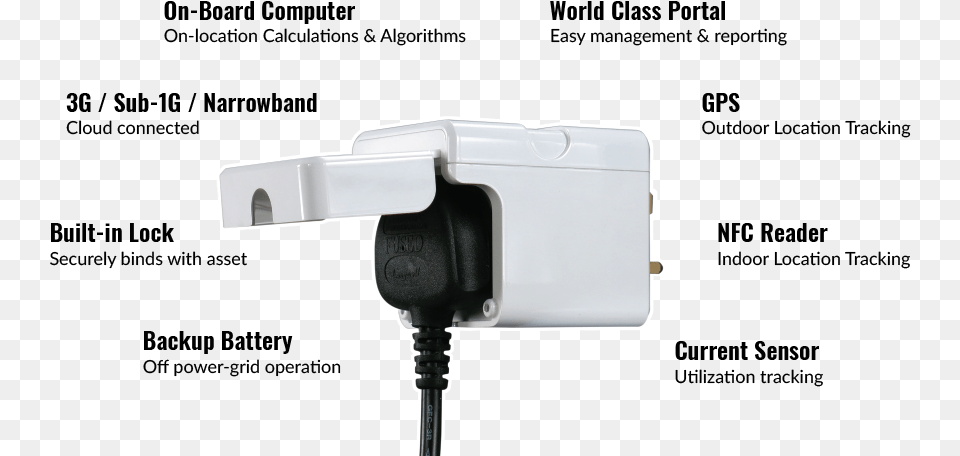 Data Transfer Cable, Adapter, Electronics, Device, Plug Free Transparent Png