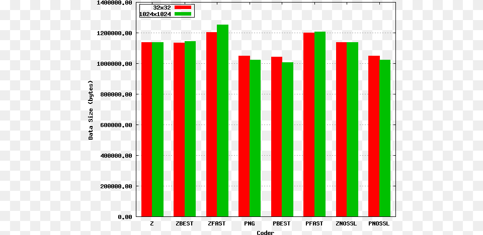 Data Transfer Fiat, Bar Chart, Chart, Scoreboard Free Png Download