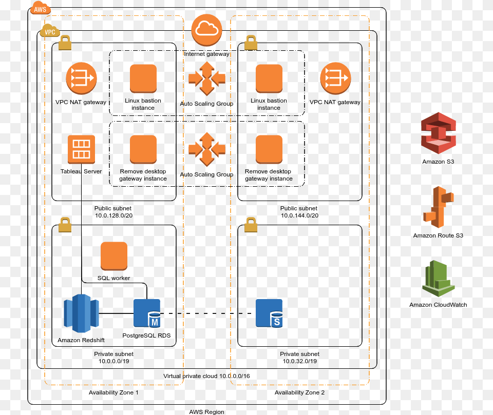 Data Warehouse With Tableau Server Data Warehouse Aws Architecture Diagram Free Png