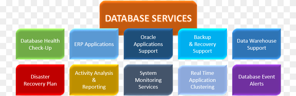 Database Services, Text Free Png Download