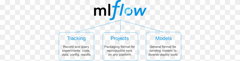 Databricks Has Announced New Capabilities To Its Unified Mlflow Logo, Scoreboard, Text Free Transparent Png