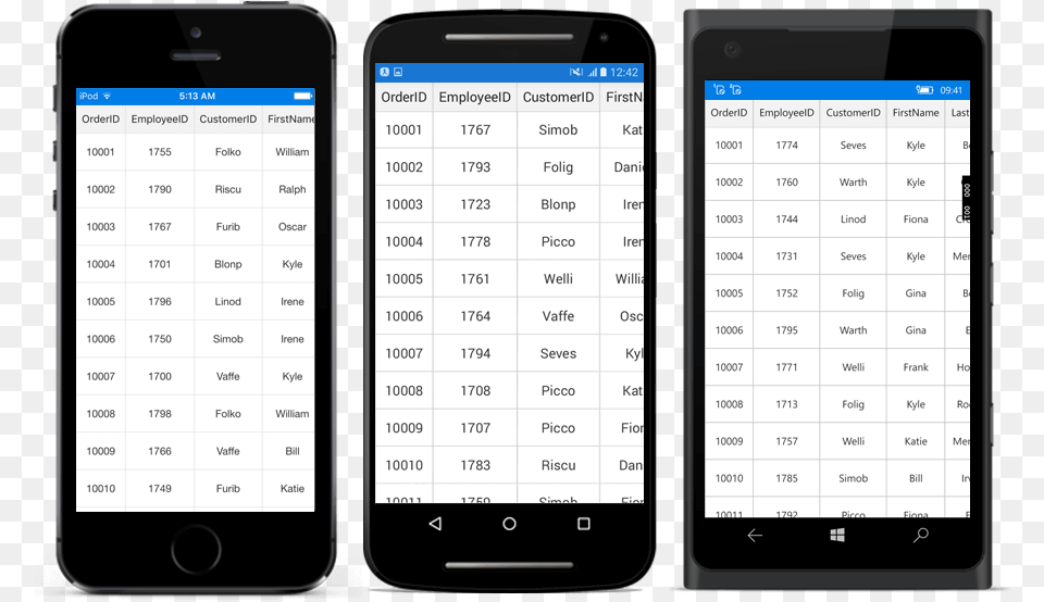 Datagrid With Both Horizontal And Vertical Borders Iphone, Electronics, Mobile Phone, Phone, Text Free Transparent Png