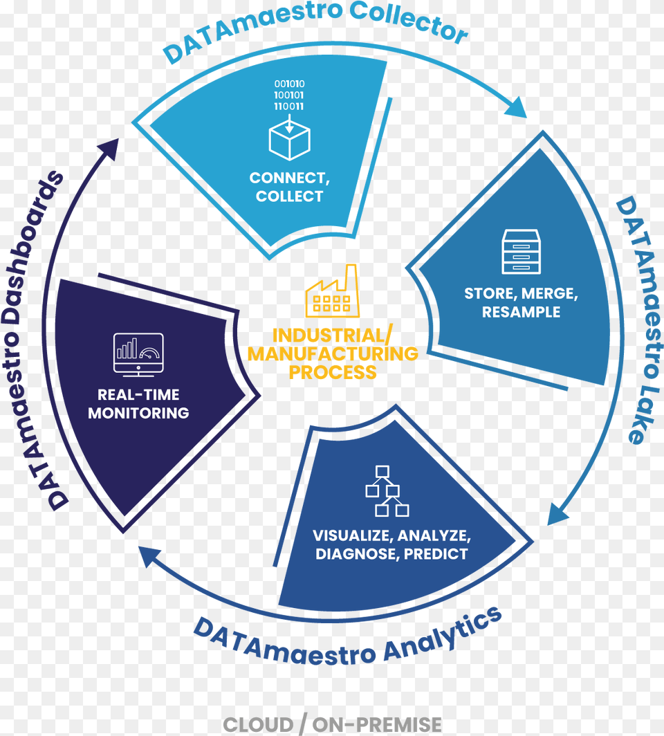 Datamaestro Software U2013 Products Pepite Circle, Can, Tin Free Png