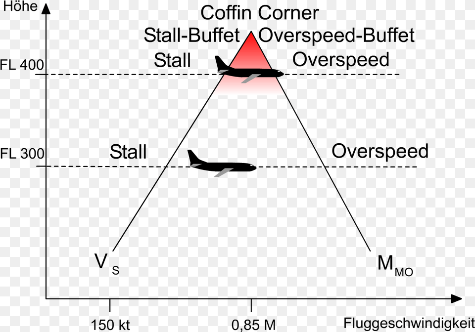 Datei Coffincorner Coffin Corner, Triangle Free Transparent Png