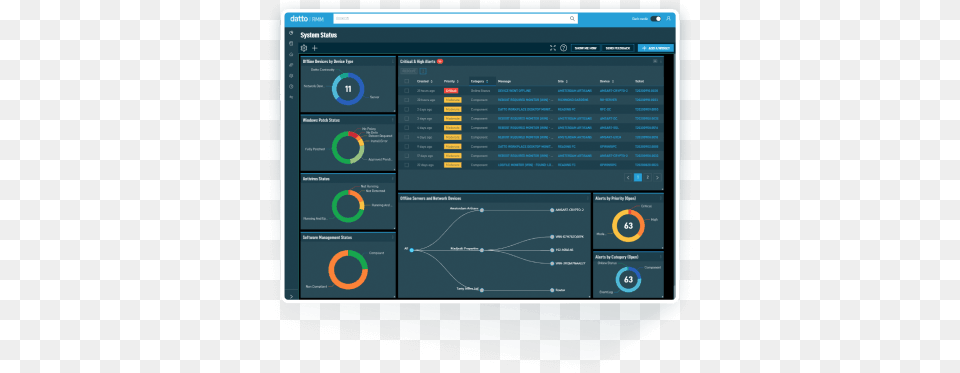 Datto Remote Monitoring And Management Cloud Rmm For Msps Datto Rmm, File, Computer Hardware, Electronics, Hardware Png Image