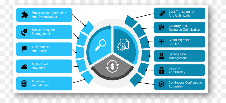 David Toms Liked This Circle, Computer Hardware, Electronics, Hardware, Monitor Free Png