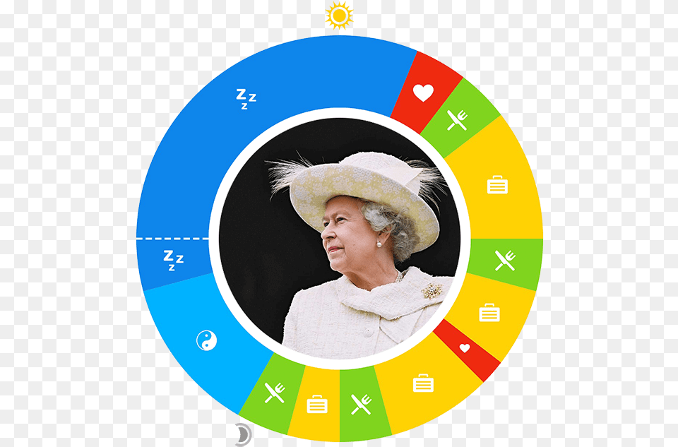 Day In The Life Icanvas Political Queen Elizabeth Portrait Photographic, Clothing, Hat, Photography, Adult Png Image