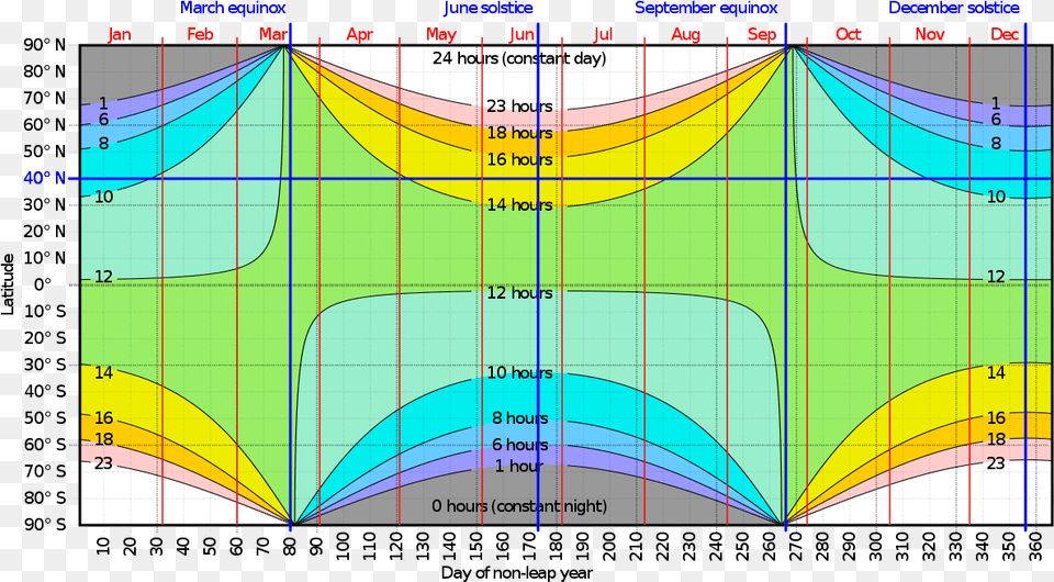 Day Length World Map, Chart, Plot Png Image