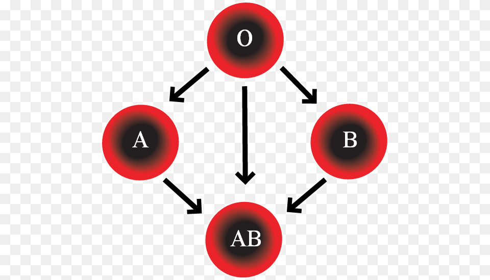 Dayz Wiki Leone Lattes Blood Typing, Gas Pump, Machine, Pump, Symbol Free Transparent Png