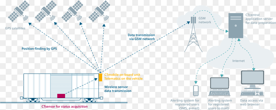 Db Cargo Has Commissioned Siemens Mobility To Equip Diagram Png Image