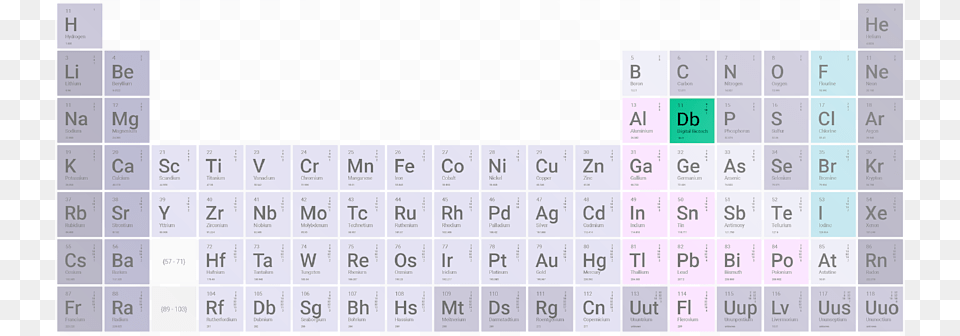 Db Periodtable Digital Biotech Private Limited, Text, Number, Symbol Free Png