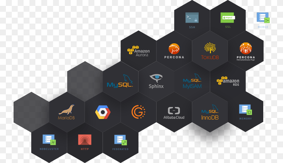 Dbforge Studio For Mysql Alt Attribute, Computer, Electronics, Pc Free Png