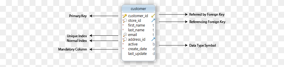 Dbschema Layouts Vertical, Page, Text Free Png