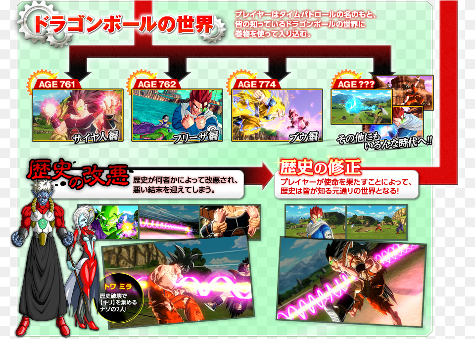 Dbx Img World Bottom Dragon Ball Xenoverse Xbox One Standard Edition, Publication, Book, Comics, Adult Free Png