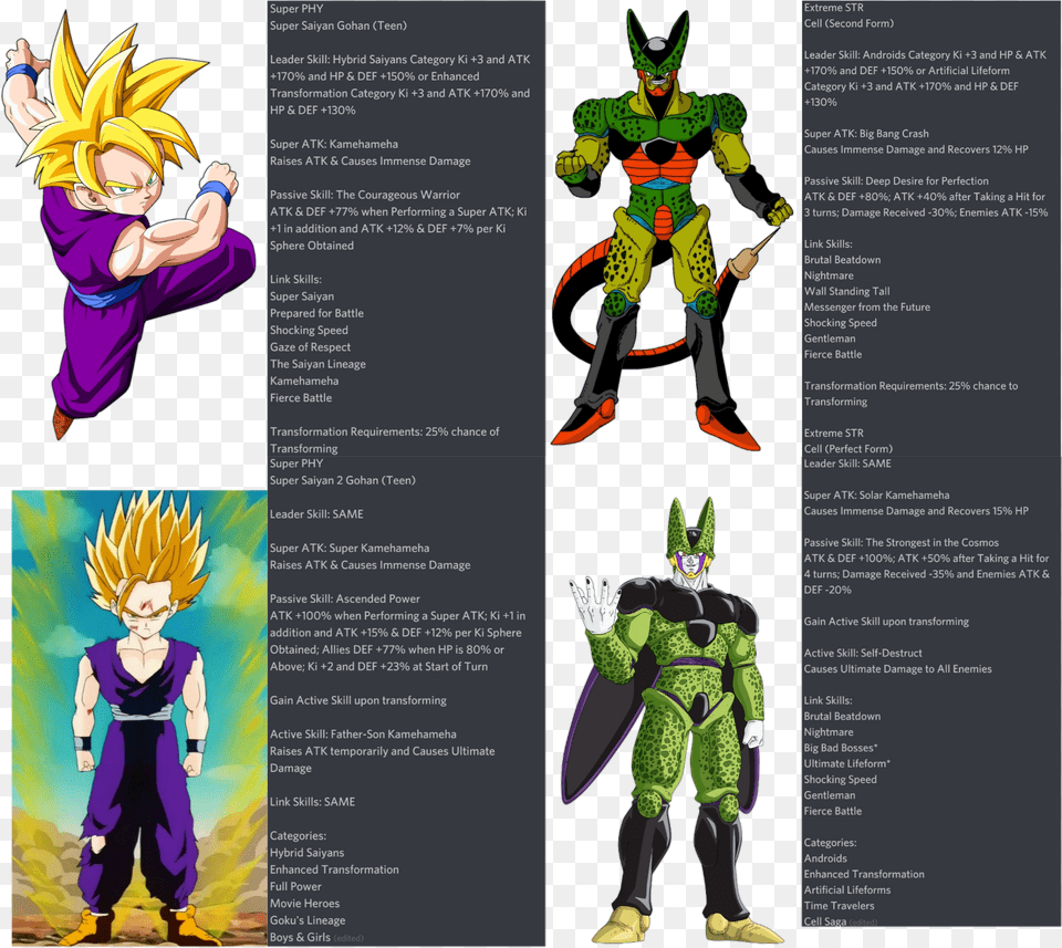 Dbz Cell 2nd Transformation, Book, Comics, Publication, Baby Free Png Download