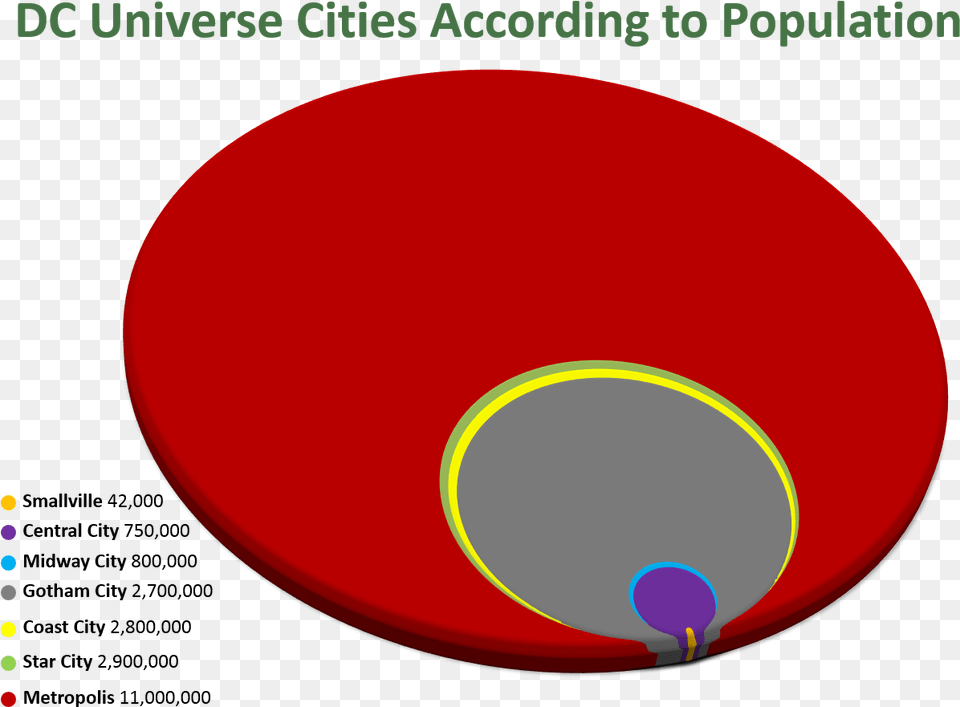 Dc Comics Cities Population, Sphere, Balloon, Disk, Nature Free Png Download