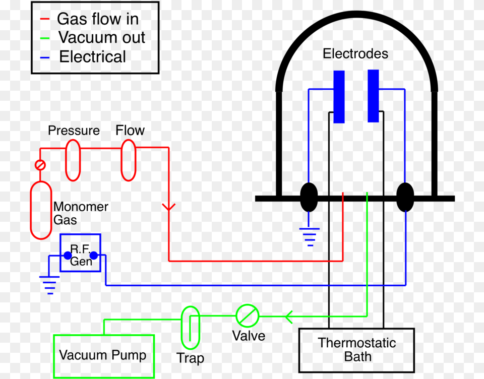 Dc Glow Discharge Plasma Polymerisation Reactor, Diagram, Circuit Diagram Png