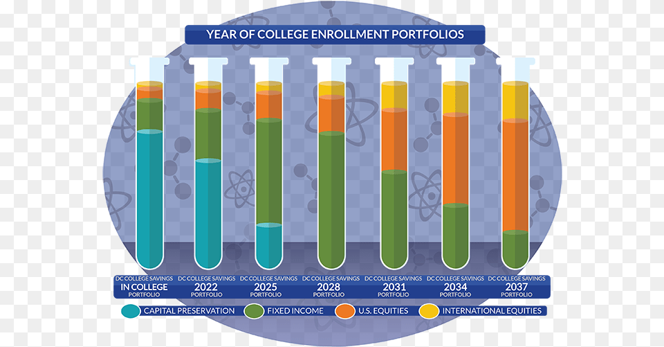 Dc Yearofcollege Chart 0217 Final Graphic Design, Dynamite, Weapon Png