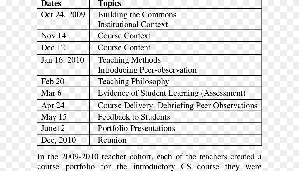 Dcce Meeting Agenda Document, Chart, Page, Plot, Text Free Transparent Png