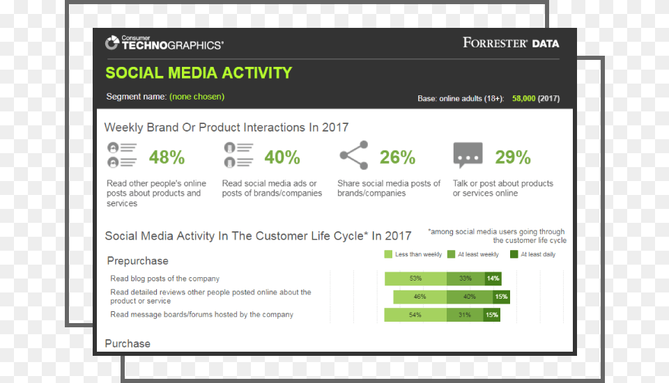 Dct Social Media Activity 2017, File, Webpage Free Transparent Png