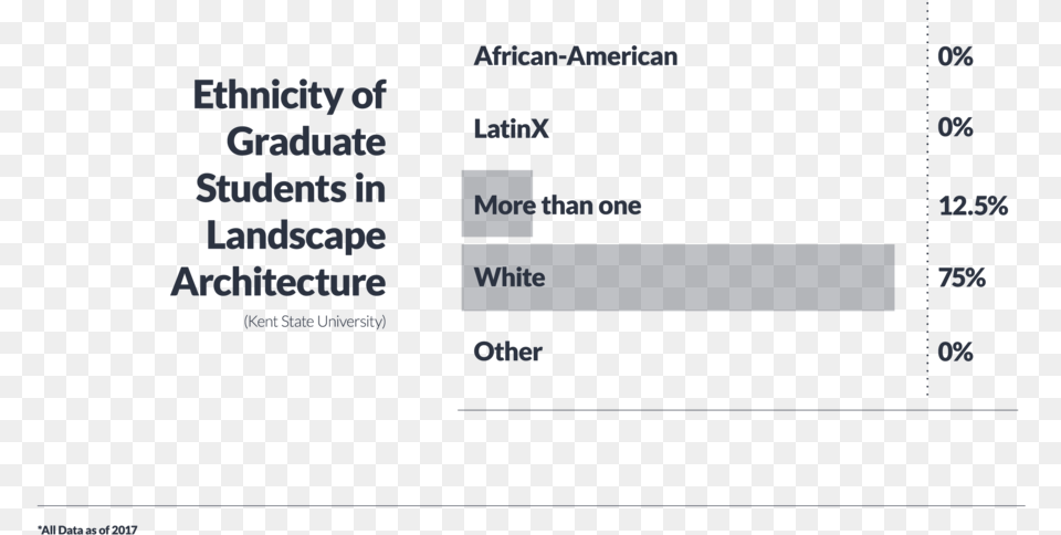 Ddi Bargraphs Design Ethnicities Final, Text Free Png