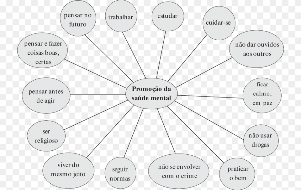 De Da Sade Circle, Diagram, Uml Diagram Free Png Download